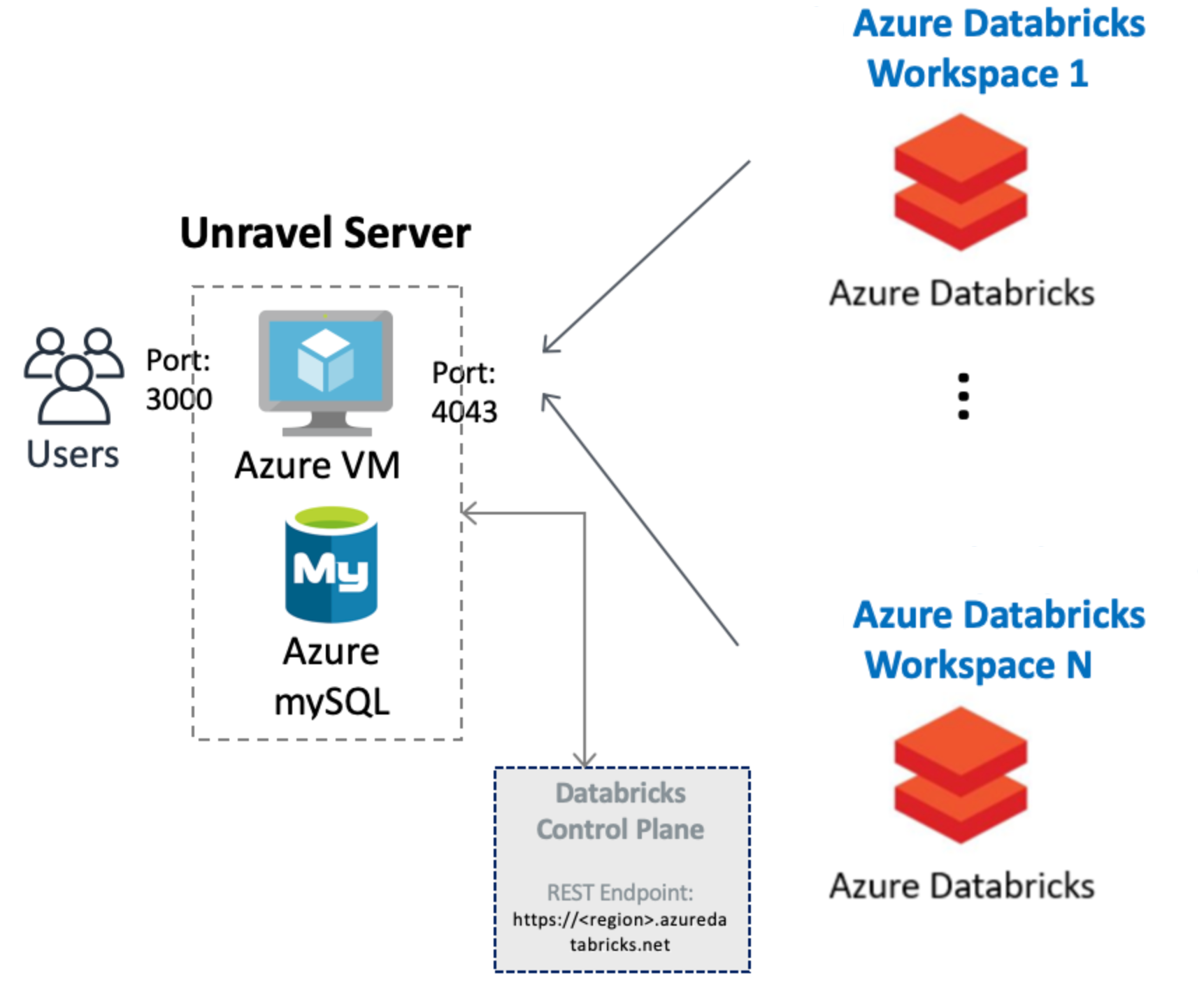 databricks-arch-diag.png