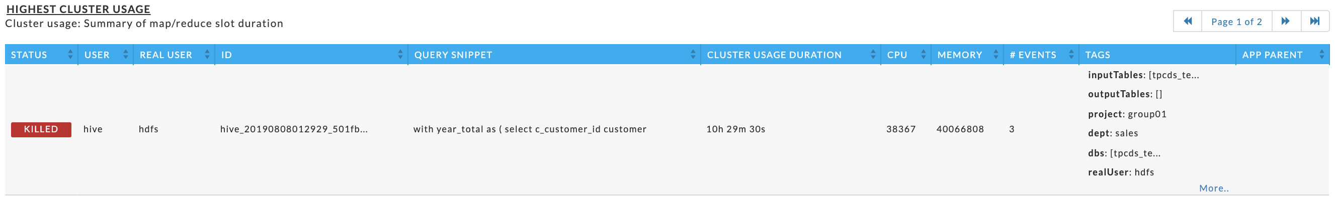 4530 Top X Hive Cluster Usage