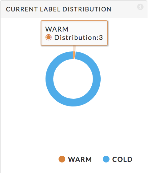 CurrentLabelDistribution.png