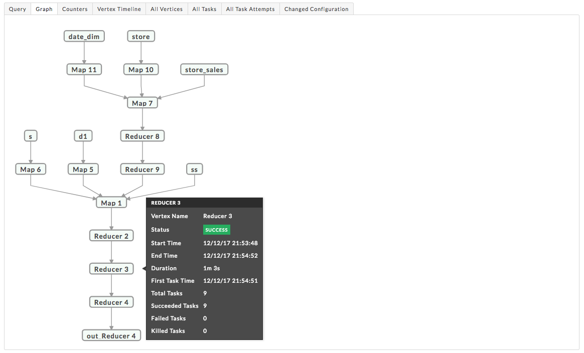 Tez-APM-0274-DagDetail-Graph-DetailBox.png