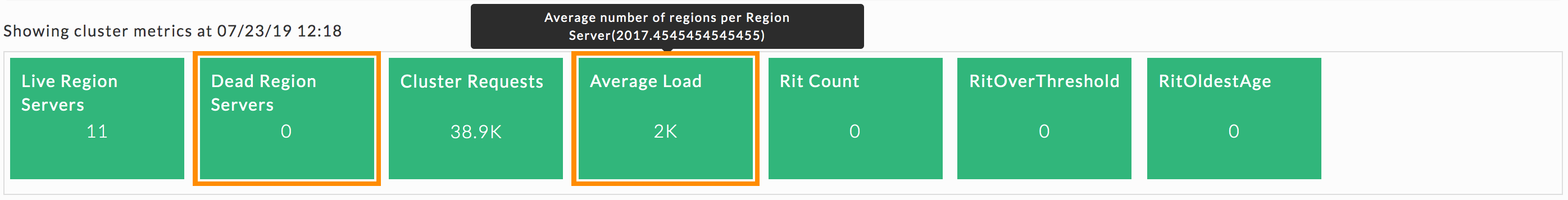 uc-monitoring-HBase-KPIsDeadRegion.png