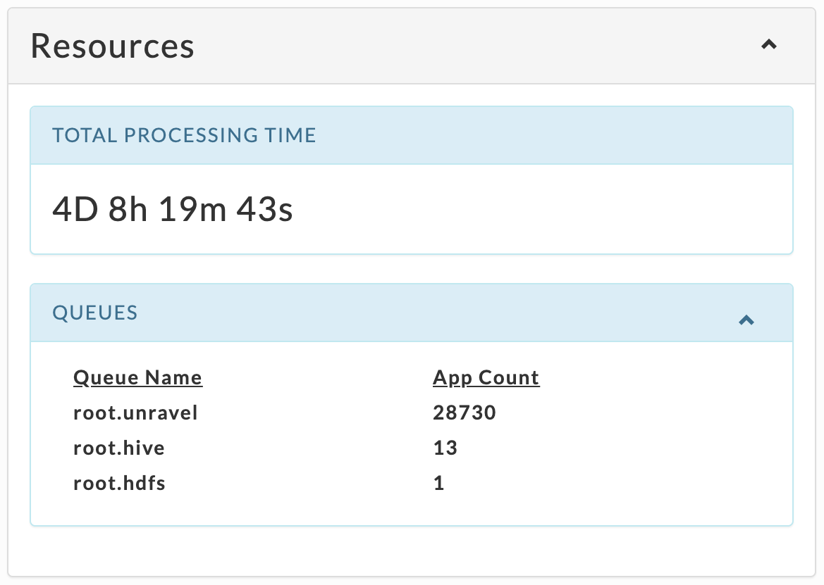 4530 Top X Impala Resources