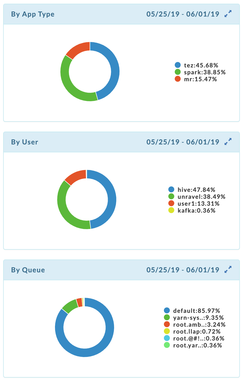 451 - Migration Plan Cluster Disc-ByUsageType