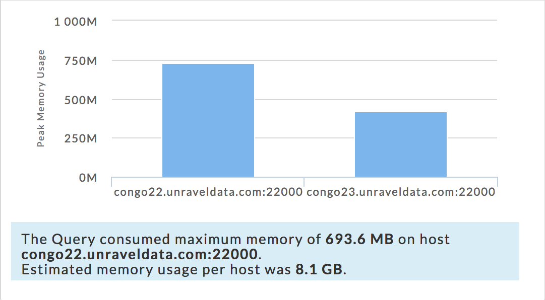 20180420_Impala-MemoryUsagepng.png