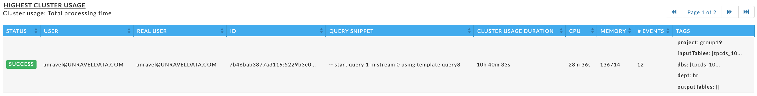 4530 Top X Impala Cluster Usage