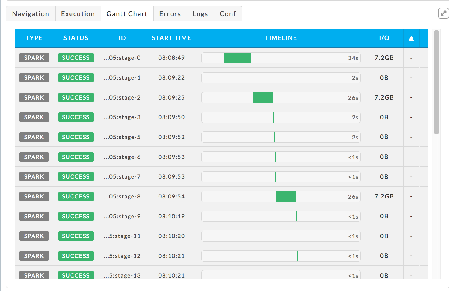 SDparkQuery-Gantt.png