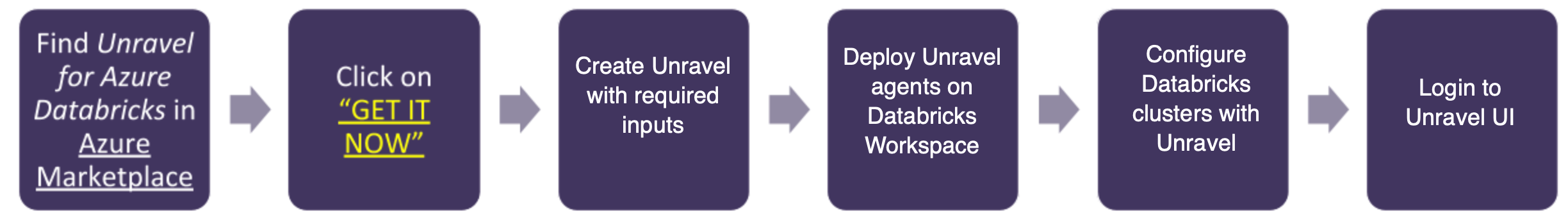 databricks-flowchart-new.png