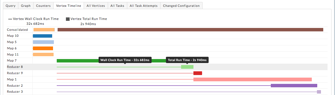 Tez-APM-0274-DagDetail-VertexTimeline-WallwRunTime.png