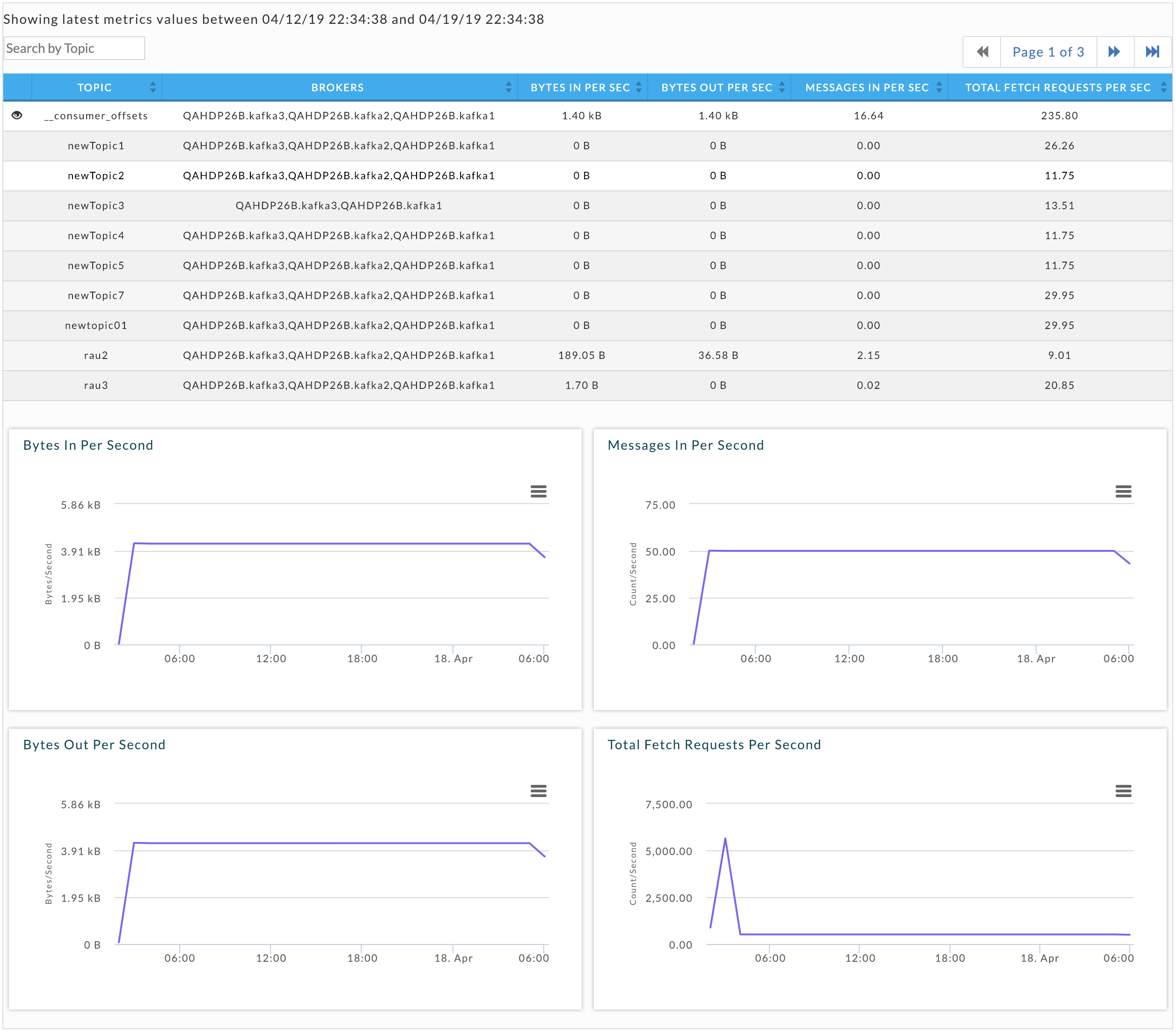 ClusterView-TopicTab.png