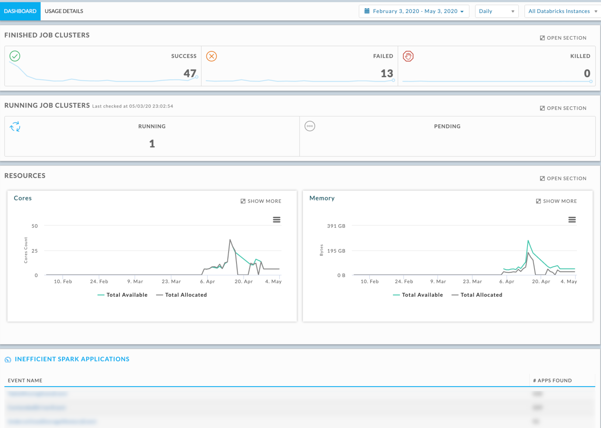 4610-operations-dashboard.png