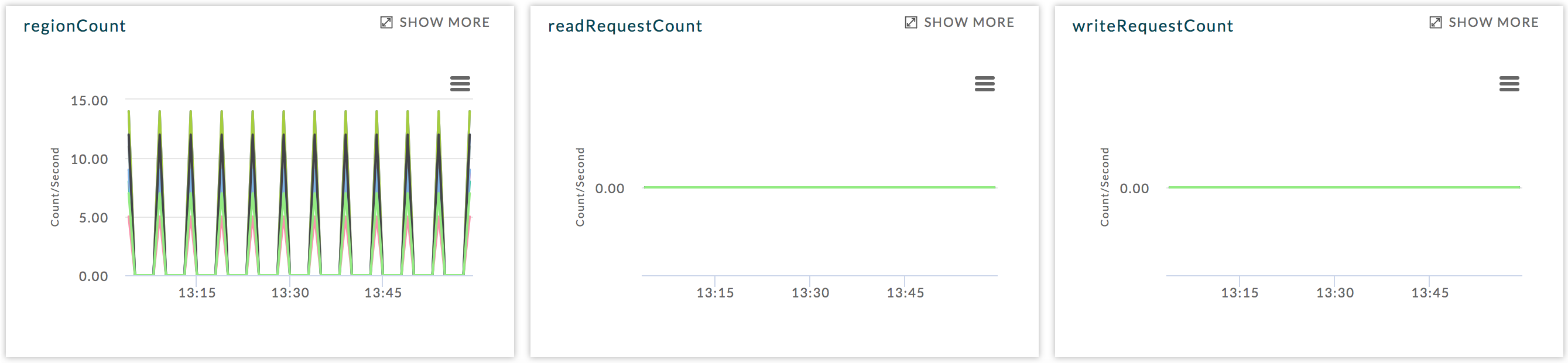 uc-monitoring-HBase-Graphs2.png