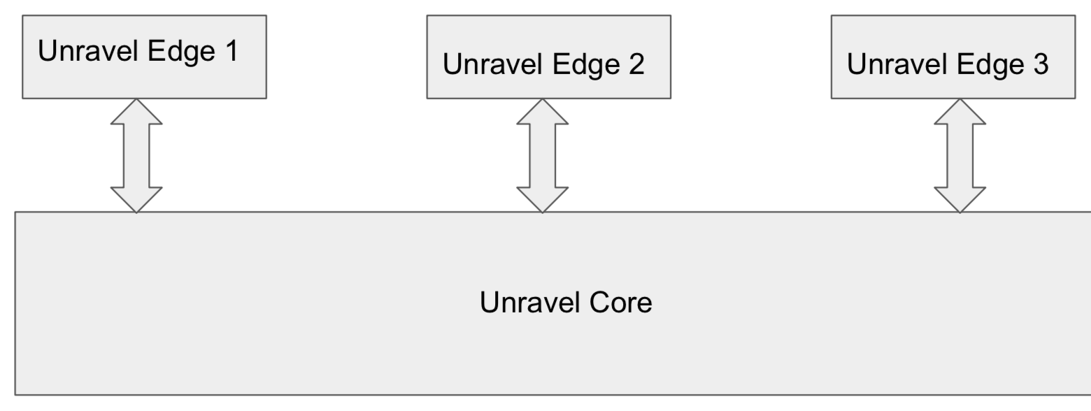 arch-config.png