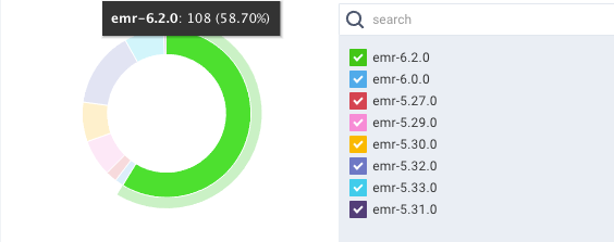 emr-_chargeback-_donut-_slice-_legend.png