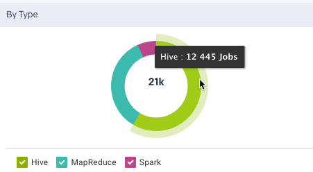 overview-jobs-bytype.png