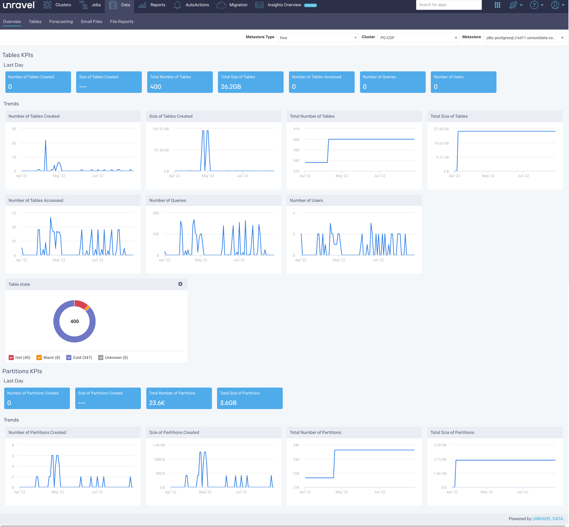 datapage-overview-main.png