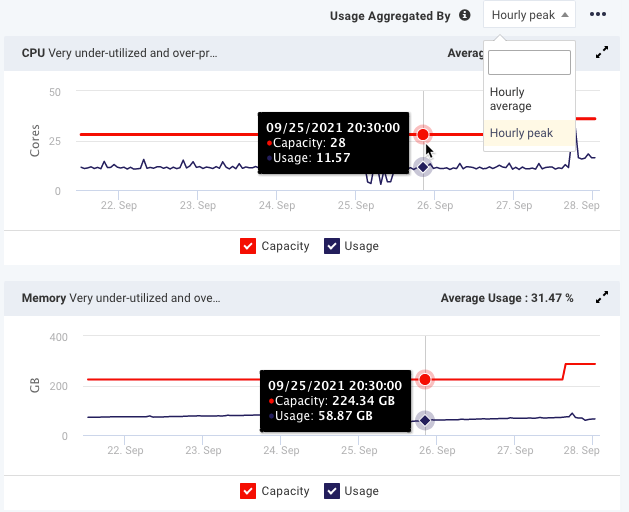 migration-clsterdiscovery-usage-aggregated-by.png