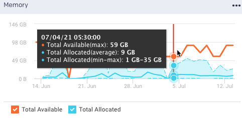 overview-cluster-memory.png