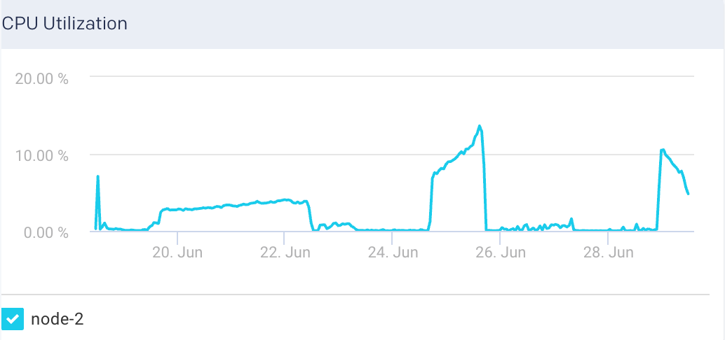 es-node-cpuutil.png