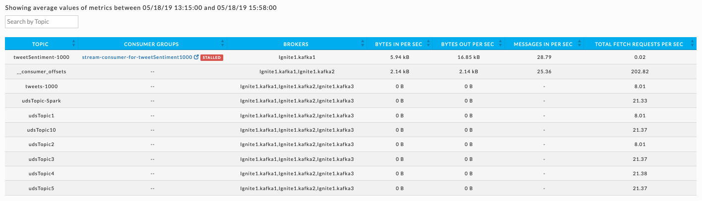 Spark-Streaming-ClusterView-Topic-TopicList-Scen2.psd