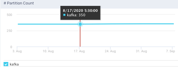 metrics-partition-count.png