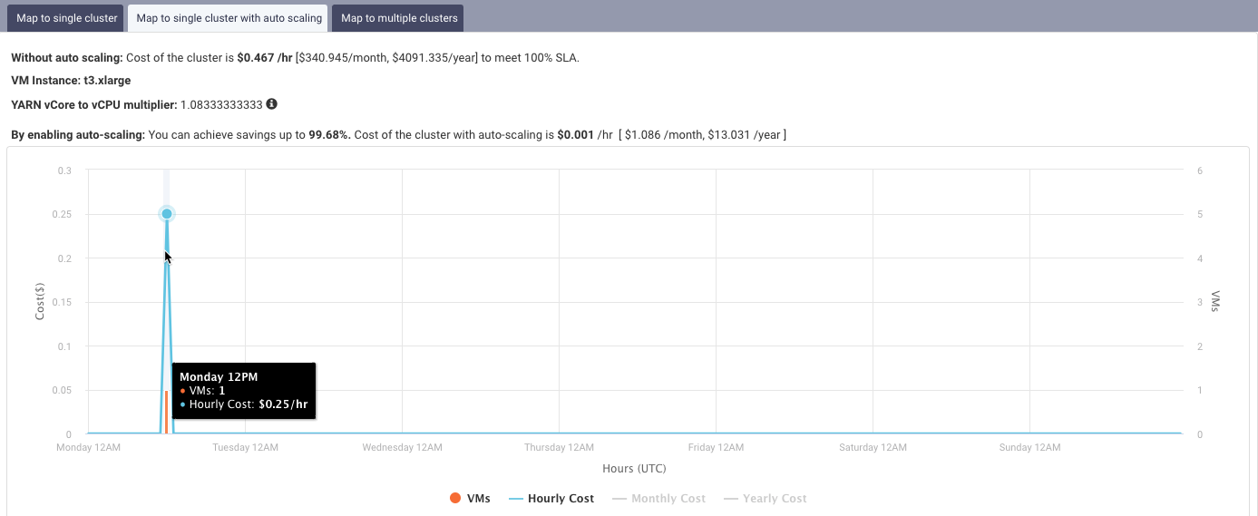 migrations-workloadfit-maptosingleclusterwithautoscaling.png