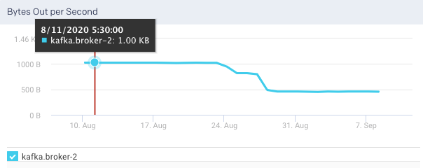 broker-bytes-out-per-sec.png