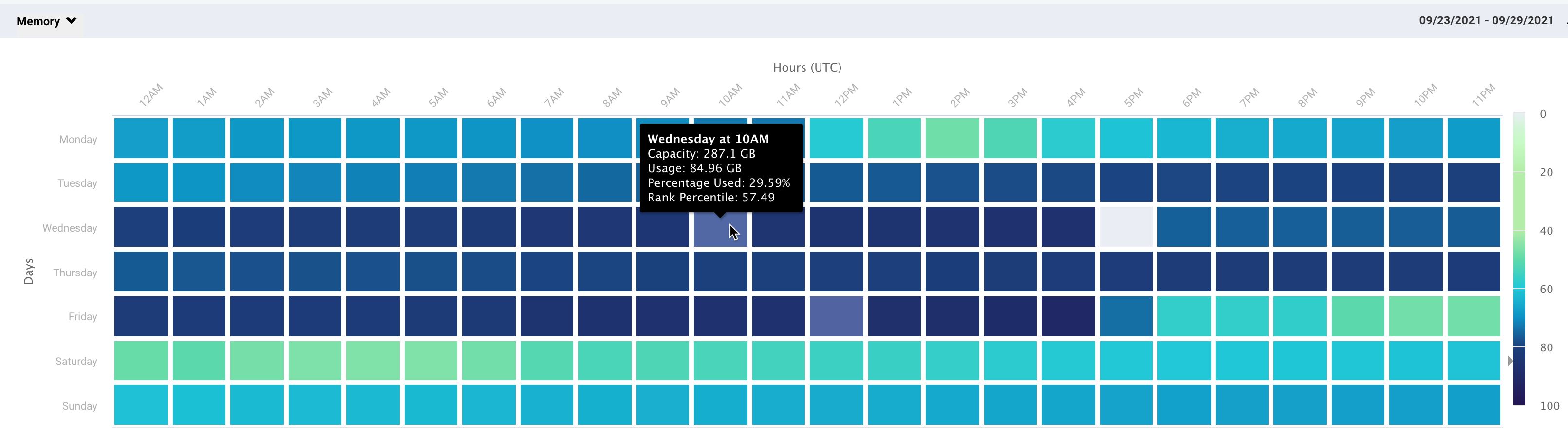 migrations-clsterdiscovery-heatmap.png