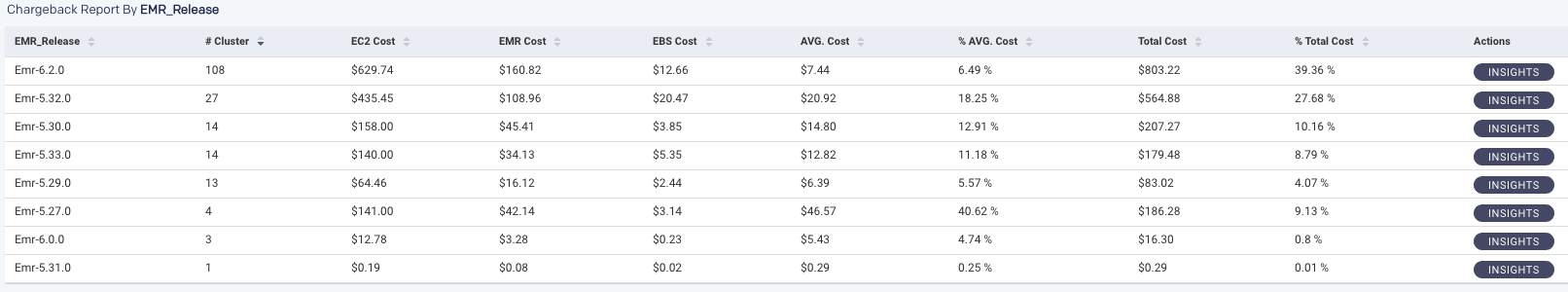 chargeback_table.png