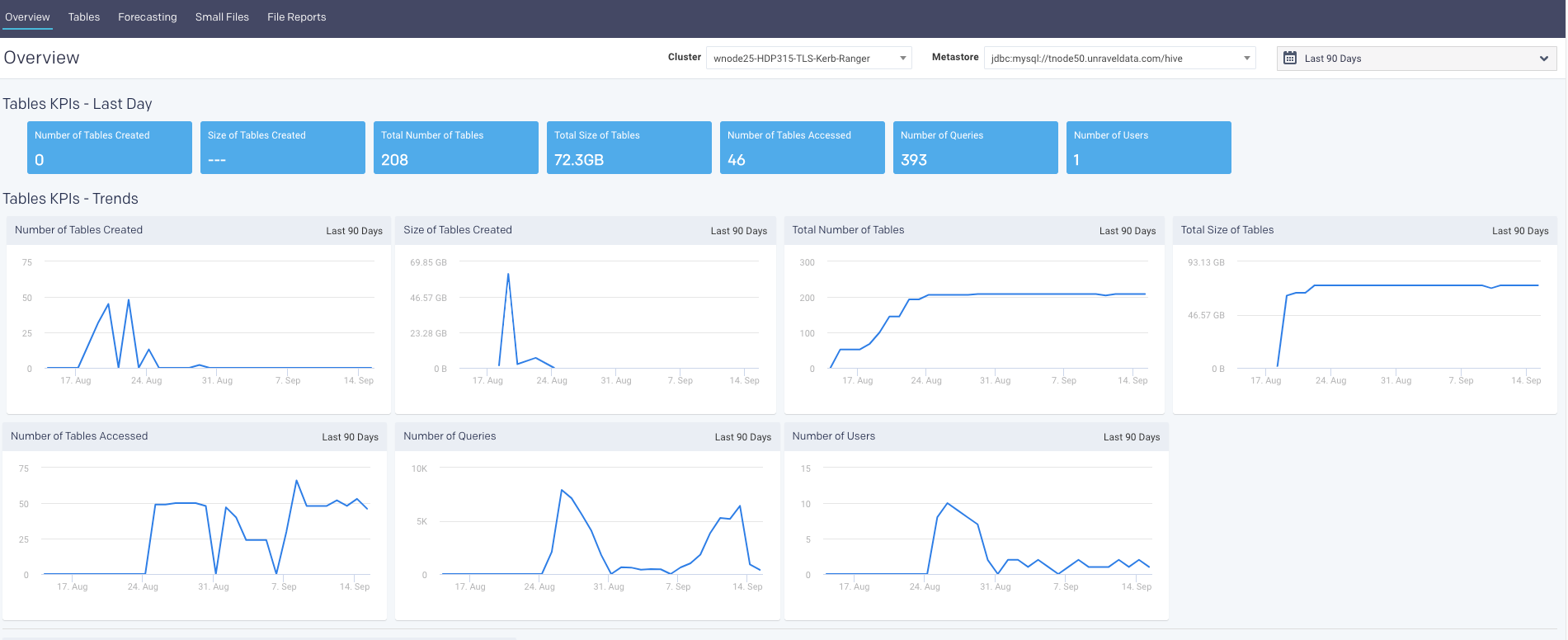 datapage-table-kpis.png