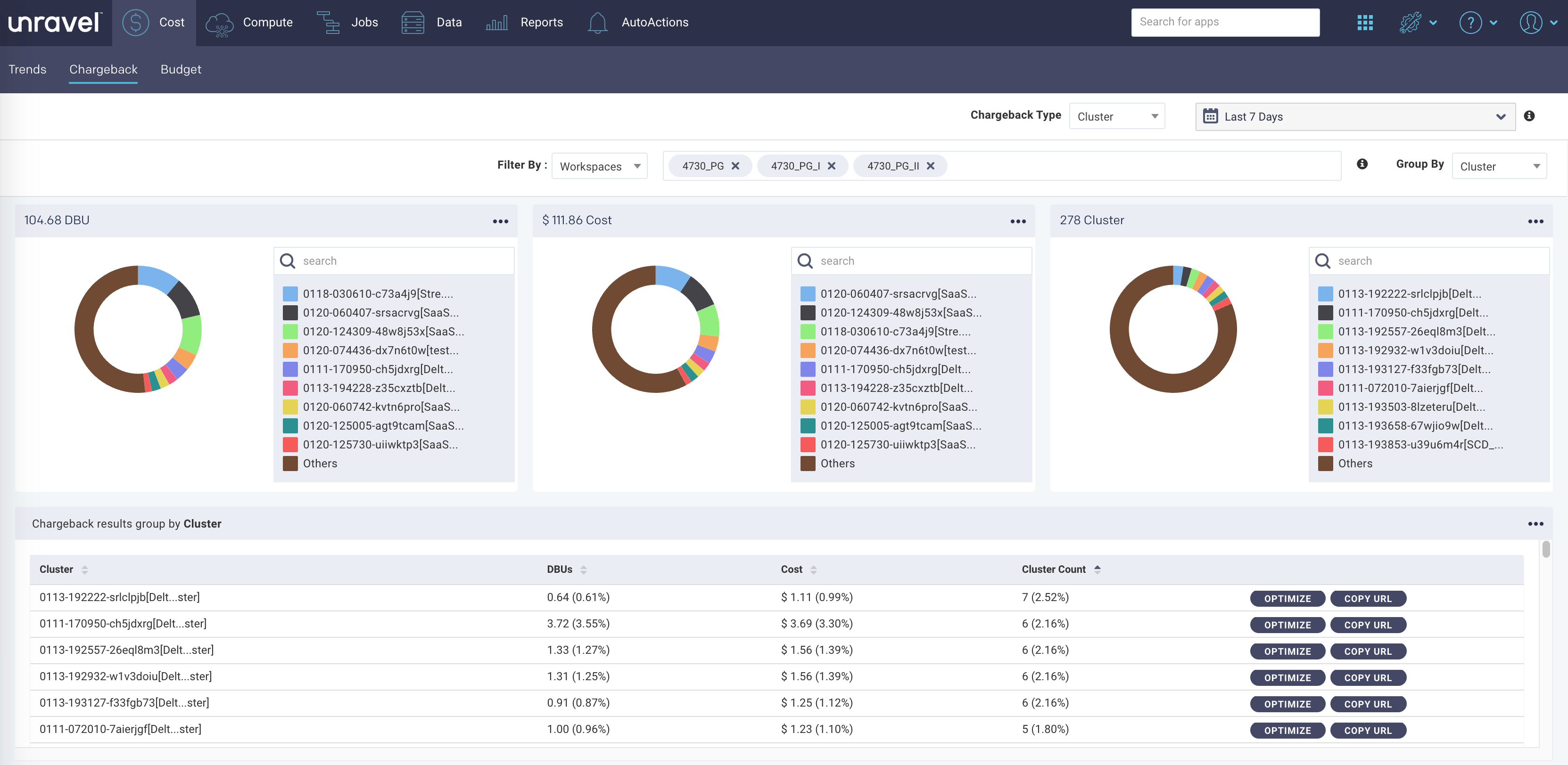 cost-chargeback-cluster-donut-chart.png