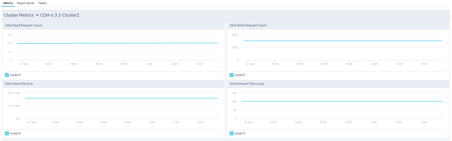 hbase-metrics-main.png