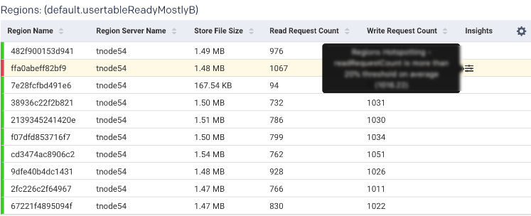 hbase-tables-regions.png