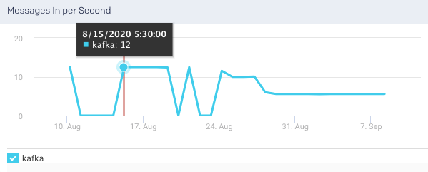 metrics-messages-in-per-second.png