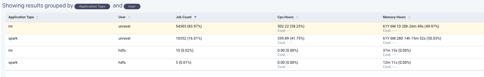 chargeback-results-table.png