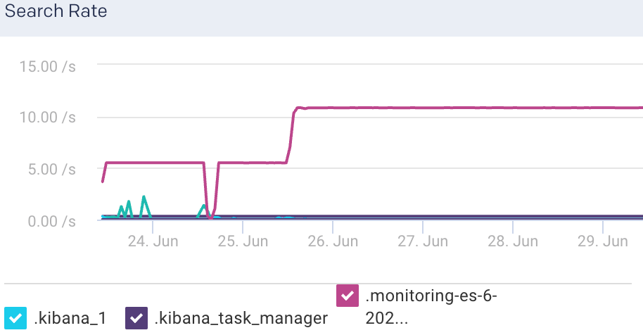 es-index-searchrate.png