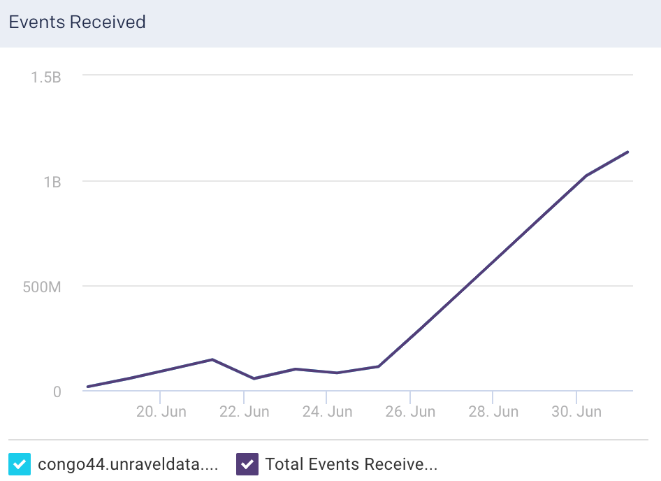 logstash-node-events-recd.png