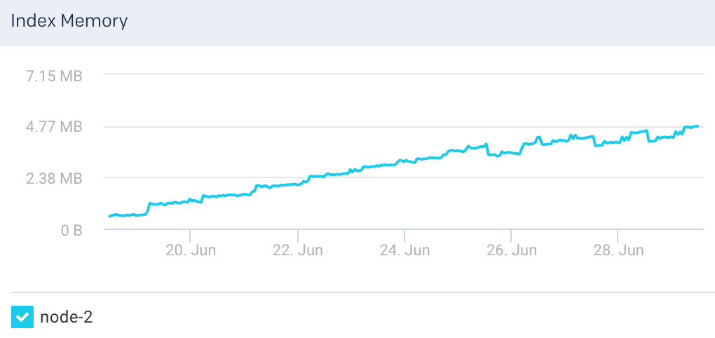 es-node-indexmem.png