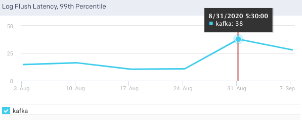 metrics-log-flush-99-percentile.png