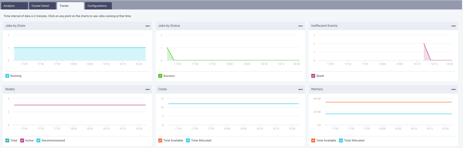 databricks-compute-cluster-session-trends.png