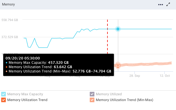 datapage-forecasting-memory.png