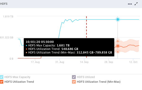 datapage-forecasting-hdfs.png