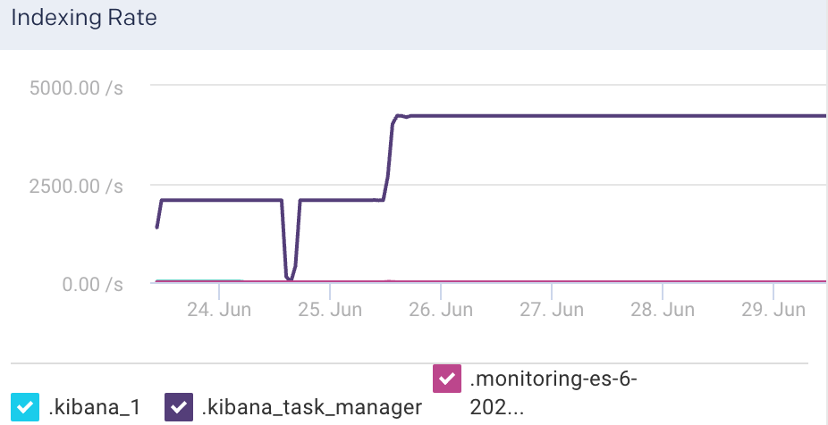 es-index-indexrate.png