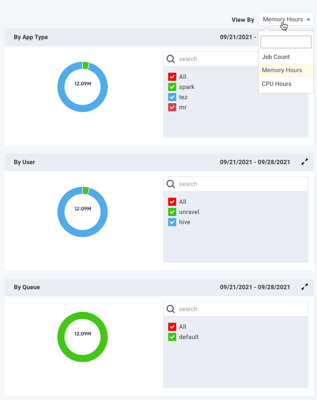 migrations-clsterdiscovery-douchart.png