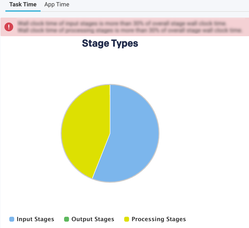 timeline-task-time.png