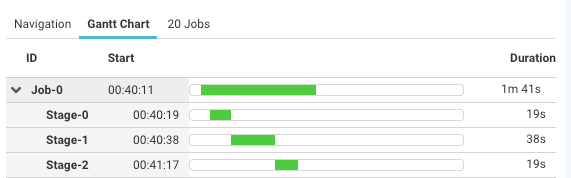 gantt-chart-stages.png