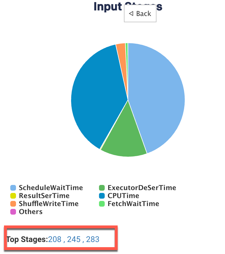 timeline-top-stages.png