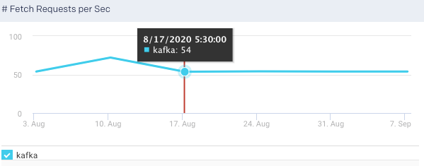 metrics-fetch-req-per-sec.png