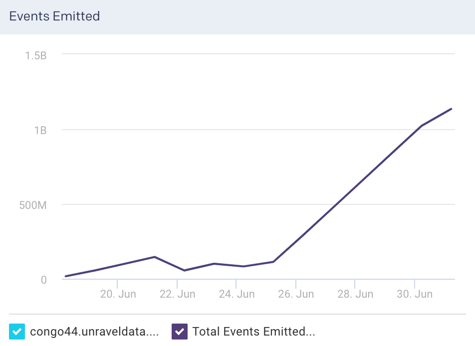 logstash-node-events-emitted.png