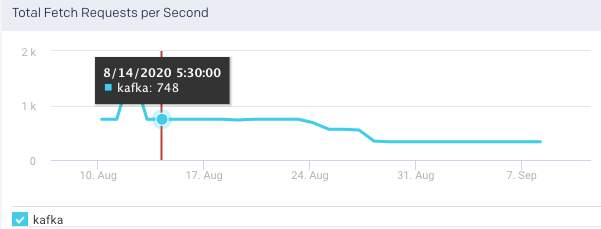 metrics-total-fetch-requests-per-second.png