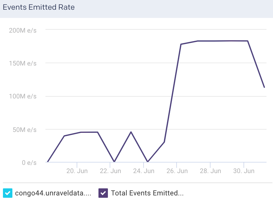 logstash-node-events-emitted-rate.png